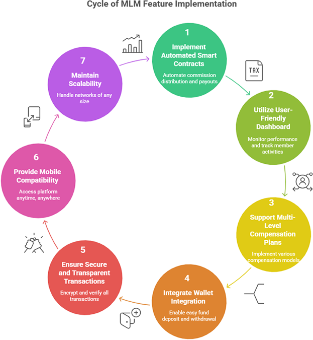 forsage mlm clone script.